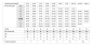 Preview: LISCA 020393 PATRICIA Bügel-BH mit Schale B-F, 70-100 light apricot LT